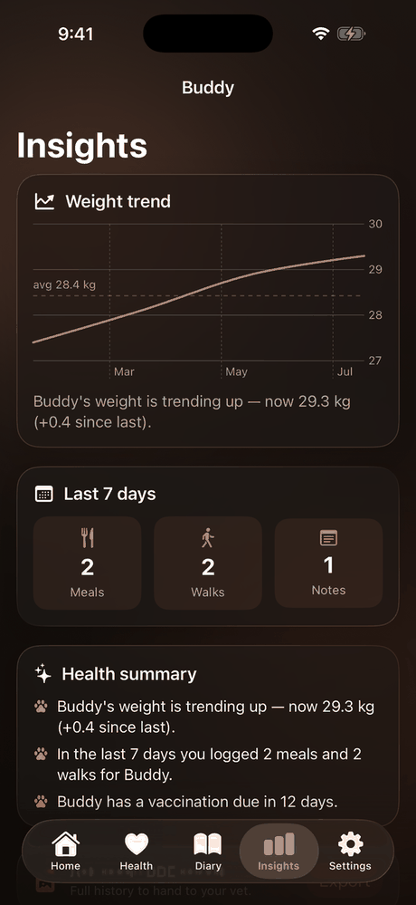PawNook insights and weight trend
