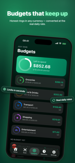 SnapCost honest budgets