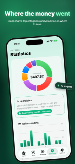 SnapCost statistics